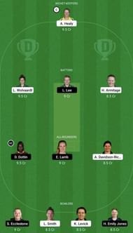 NOS-W vs MNR-W Dream11 Fantasy Tip #1